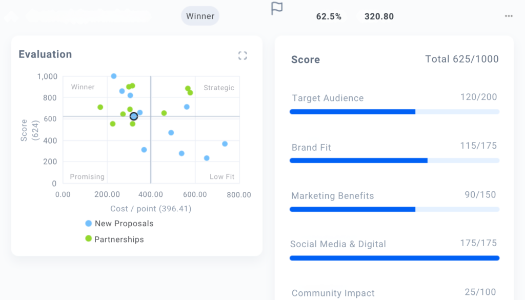 Sponsorship criteria analysis chart