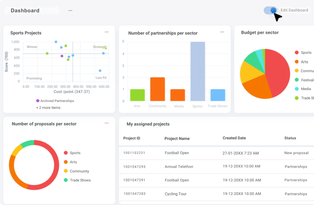 Software dashboard