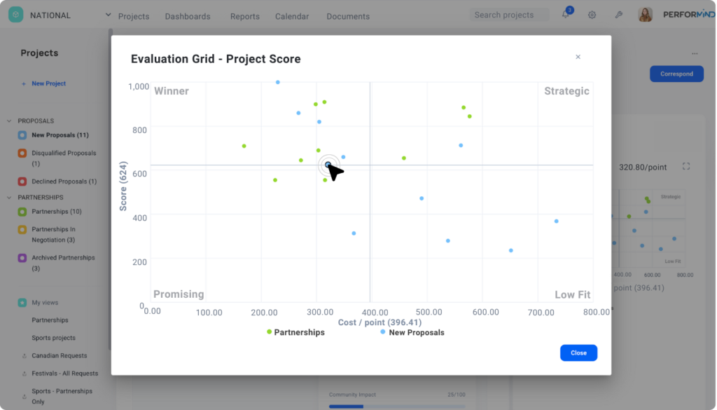 Sponsorship evaluation grid